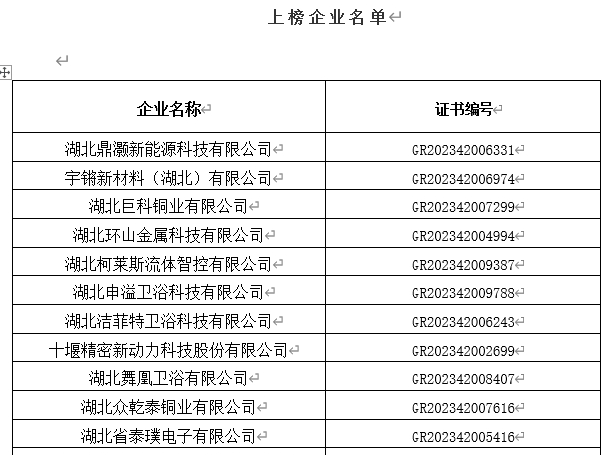 国家高新技术企业再添新成员