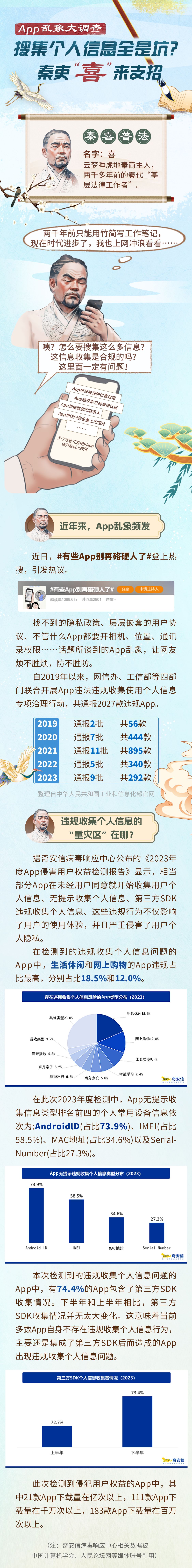 app乱象大调查 | 搜集个人信息全是坑？秦吏“喜”来支招